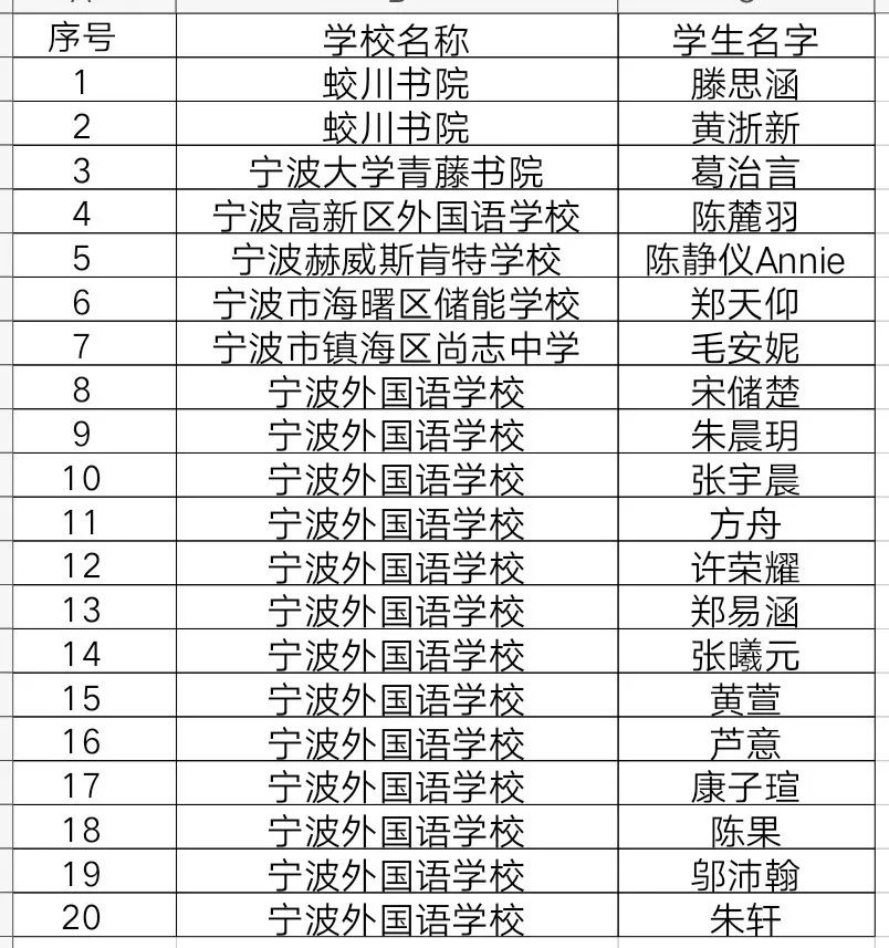 儿童英语排名_英语手抄报