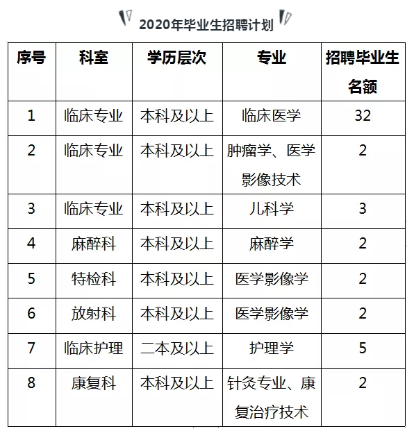 六盘水常驻人口2020(2)