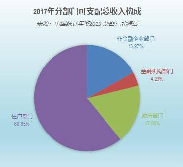 工资总额占gdp_发工资图片