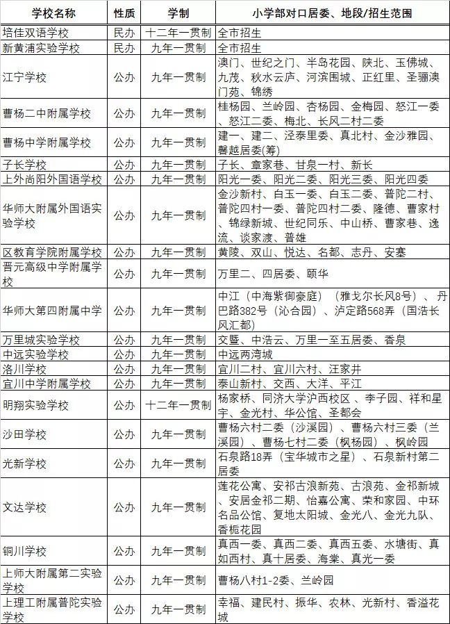 长宁区初中排名_长宁区地图(3)