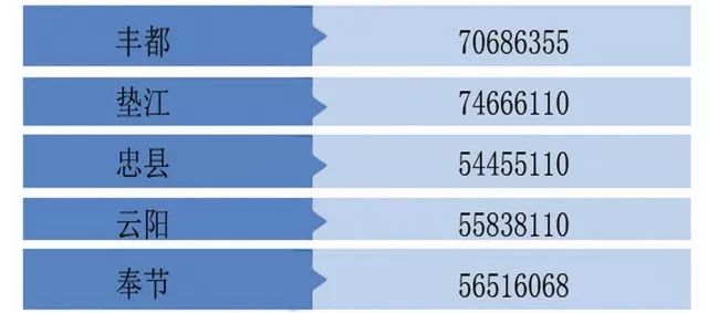 永川多少人口_永川人口统计 男性占50.55 ,女性占49.45(2)