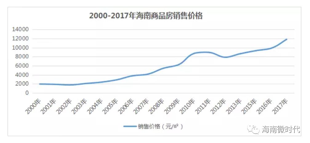 1945年海南岛人口数量_近几年出生人口数量图(2)