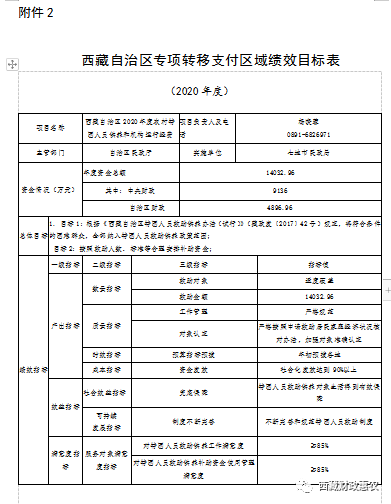 2020贫困人口作文_贫困人口图片(2)