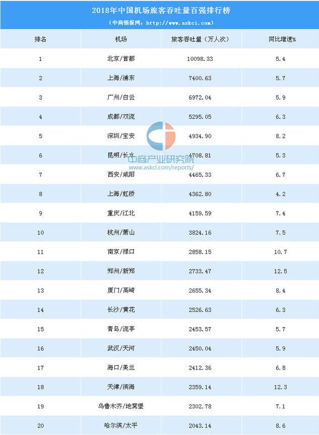 高校两院院士工作人口排名_两院院士(3)