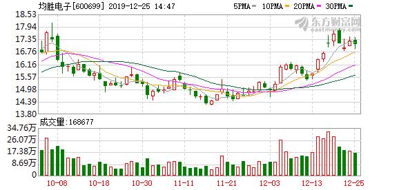 沙钢集团gdp占张家港多少_江苏省2020年度总结表彰 苏州第一等次(2)