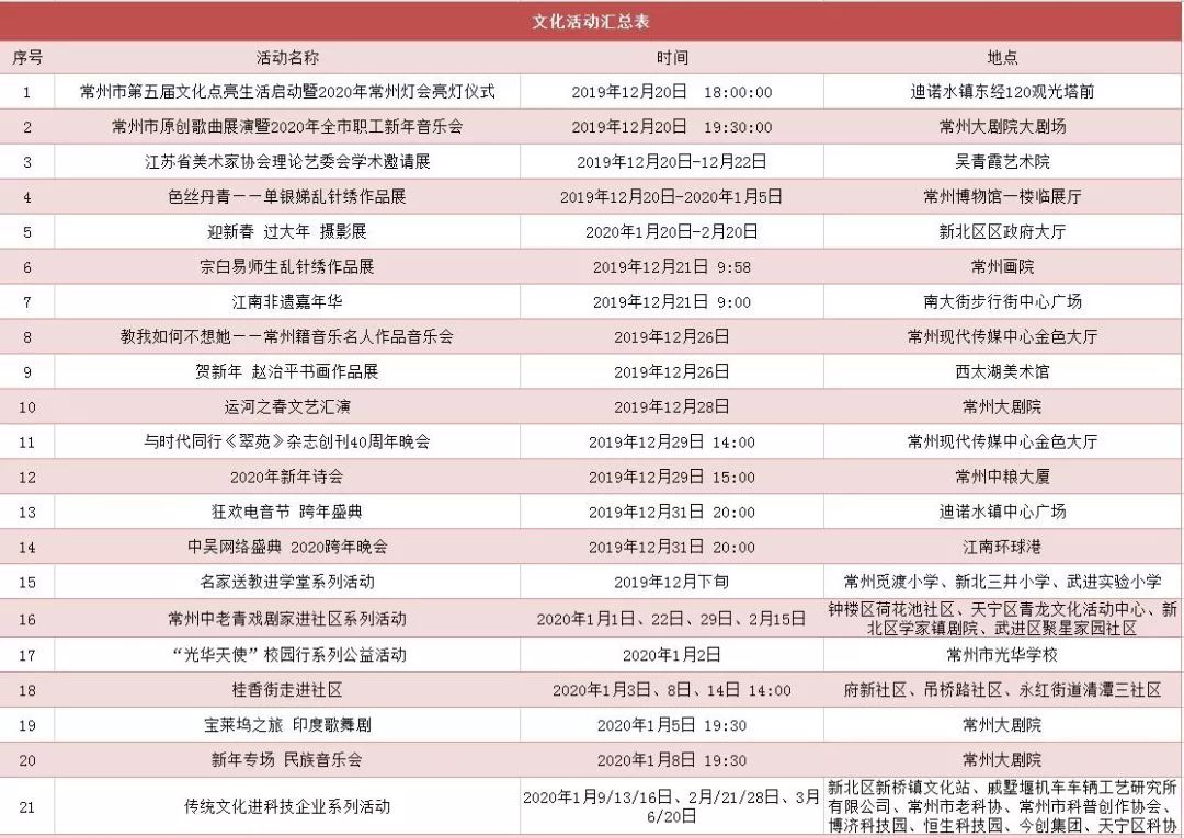 2019年常州人口_常州恐龙园(2)