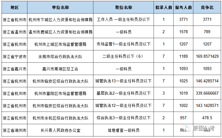 2020年文成人口多少(2)