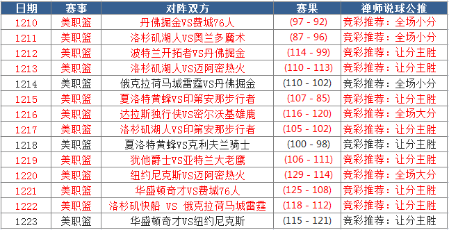 年薪可达3500万 曝尤文计划续约C罗!开3+1合同