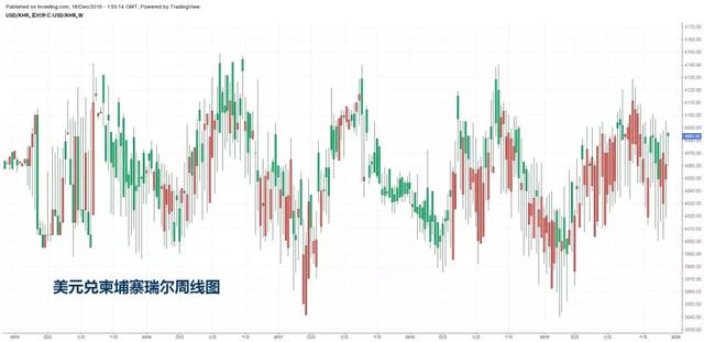 柬埔寨的2020的GDP_金边房价涨幅高达16.7 ,排名 一带一路 沿线十国之首(3)