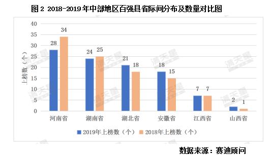 河南gdp最强的县_中国最强的两个县级城市,GDP突破3400亿,超过省会城市兰州(2)