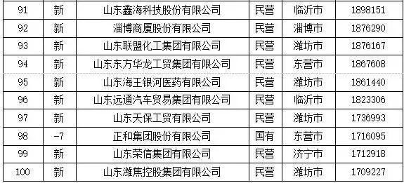山东化工厂排名_山东化工厂爆炸起火(3)