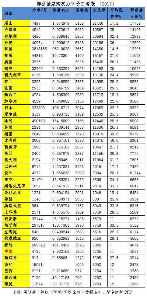 工资社保占gdp比例_当前的财政形式严峻到何种程度