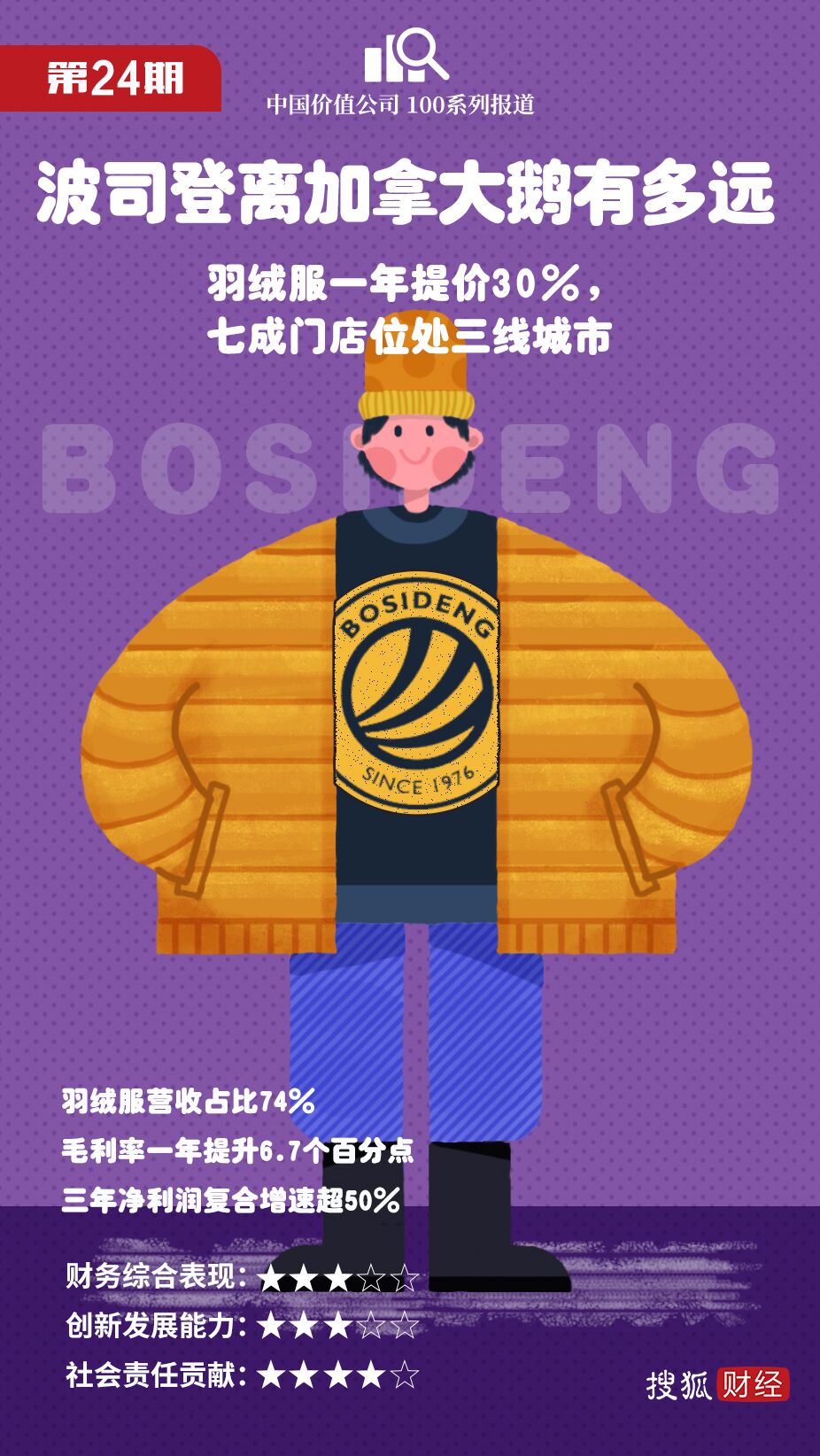 波司登离加拿大鹅有多远：羽绒服一年提价30%
