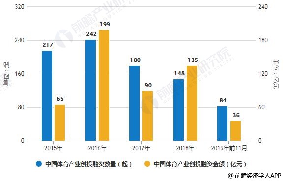 2019年中国体育产业市场现状及发展趋势分析 跨界融合,精耕细作,数字