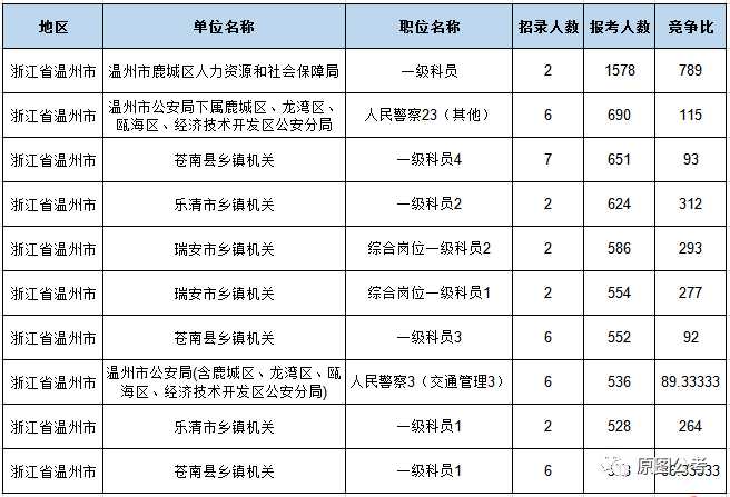 2020年丽水人口统计_第七次人口普查丽水(3)