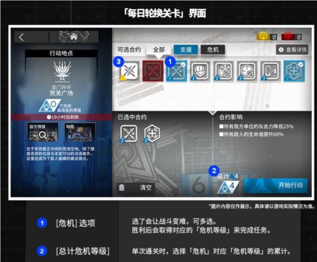 这是一场传统与创新的"整合运动"——《明日方舟》