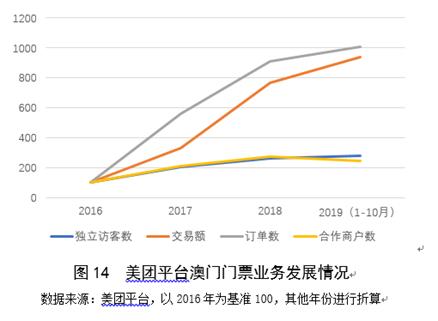 澳门旅游业gdp