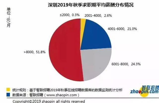 2017深圳人口流出_深圳历年人口变化图(2)