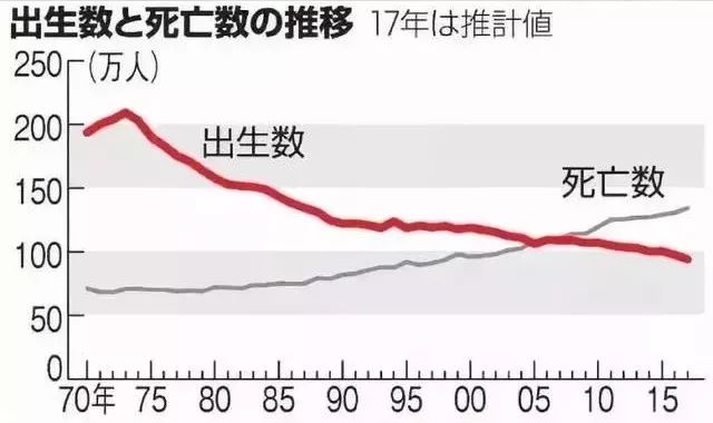 全球死亡人口1亿_全球高考图片(2)