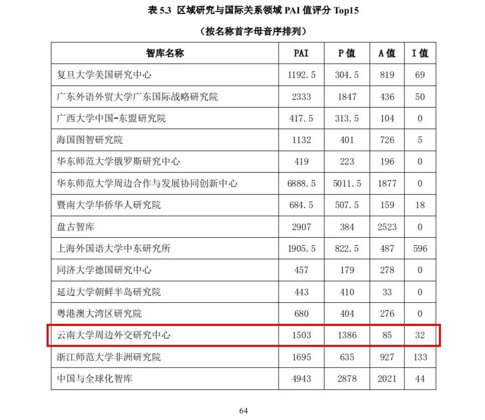 2019年中国思想随笔排行榜_2011年中国思想随笔排行榜