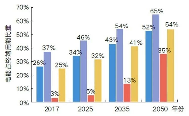 国家电网衡量GDP_国家电网半年收入破万亿 相当于20个腾讯 3个中移动