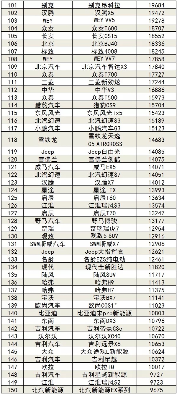 2019年车辆销售排行榜_车辆销售排行榜图片