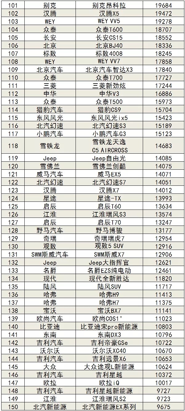 2019年车辆销售排行榜_车辆销售排行榜图片