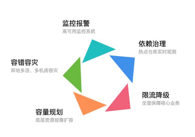 阿里巴巴经济体总量_世界经济总量图片(3)