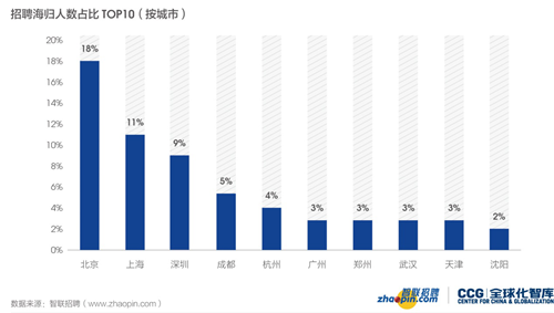 中国就业人口2019_中国人口(2)