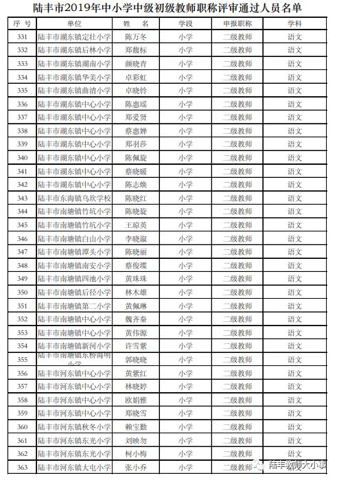 公示!陆丰中小学中初级教师职称评审通过名单