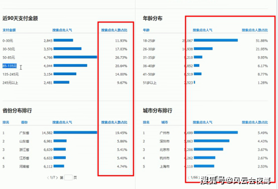 直通车人口_利用直通车带动自然搜索流量的技巧(2)