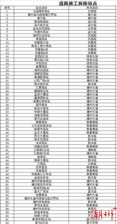 潮州人口增_潮州牌坊街图片