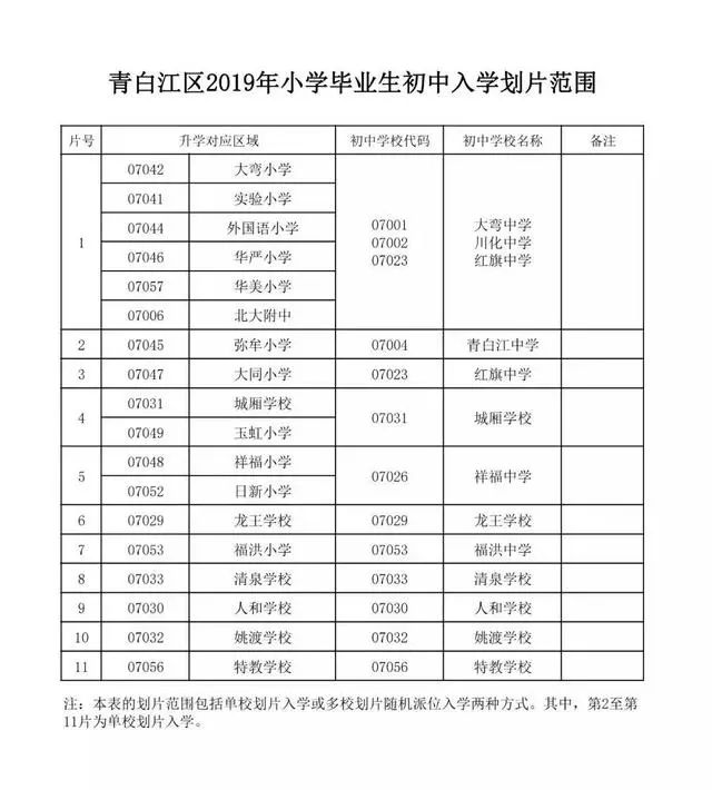 成都行政区各区gdp_成都行政区(3)