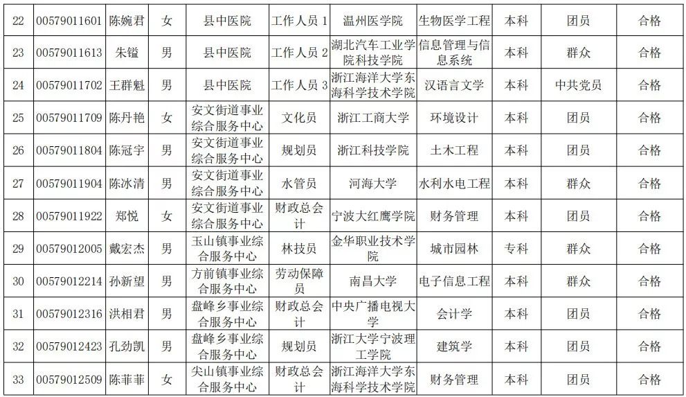 磐安人口人口数量_人口老龄化图片