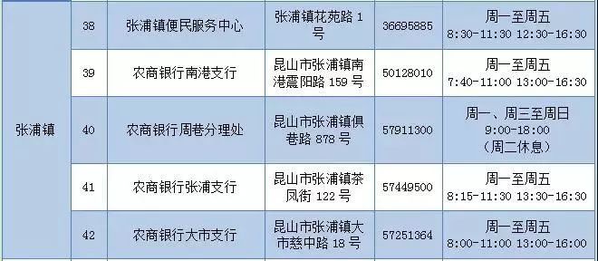 昆山市2020人口普查_人口普查图片(3)