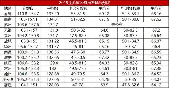 江苏各地市2020年1到_2020年江苏高铁规划图(3)