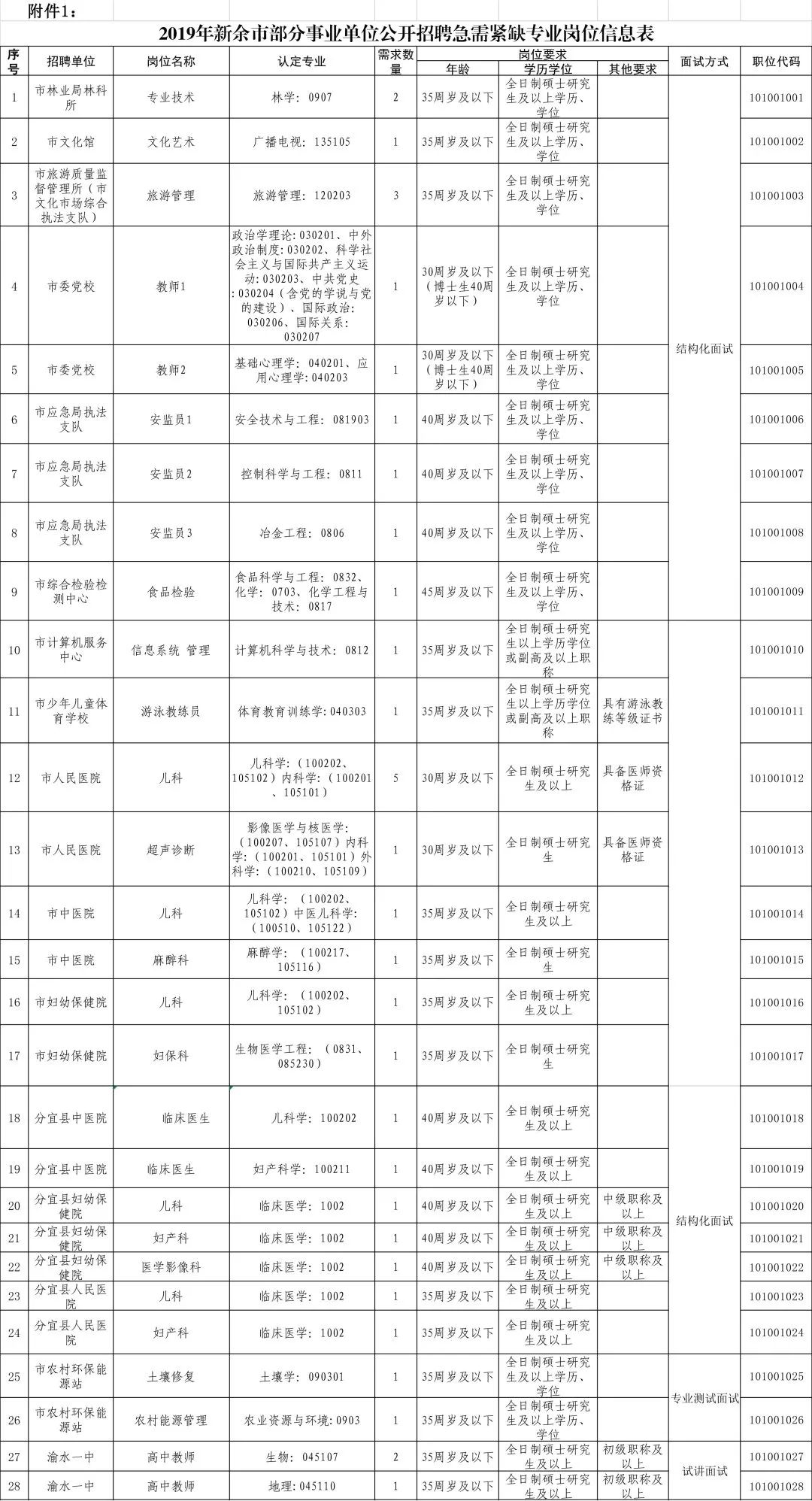 新余历年人口_江西新余(2)