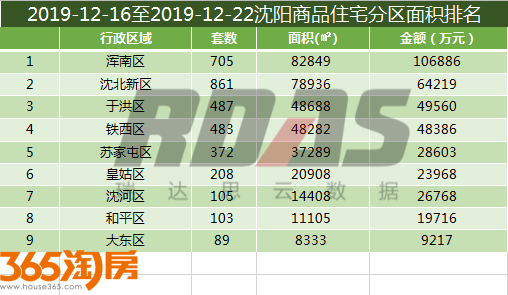2019浑南区gdp_沈阳市浑南区图片(2)