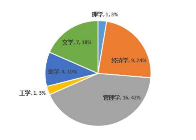 经济学总量用什么表示_等什么君(3)