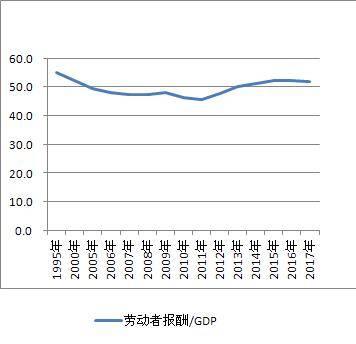 工资总额占gdp_发工资图片