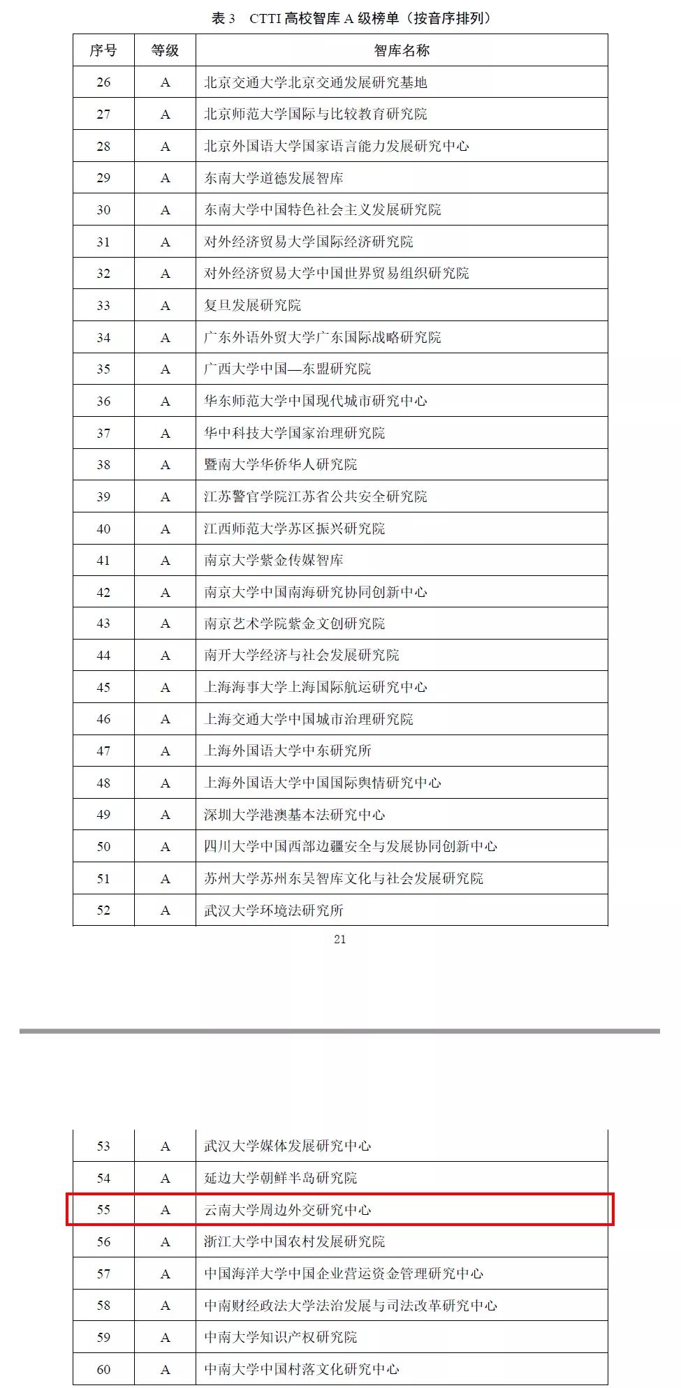 国际关系学排名_不健全关系图片(2)
