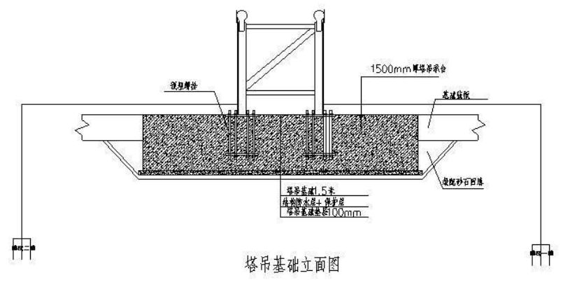 测量放线→塔吊基础开挖→基底钎探→垫层施工→防水施工→砌塔吊基础