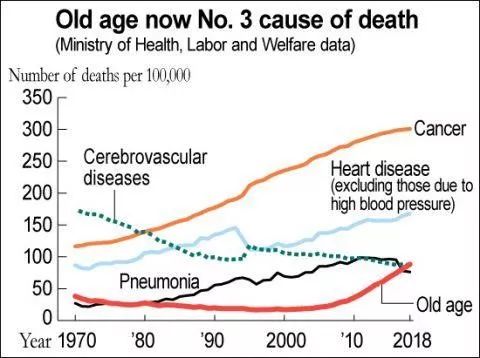 2018死亡人口_中国人口自然增长率难有起色 2018 年出生人口规模不乐观