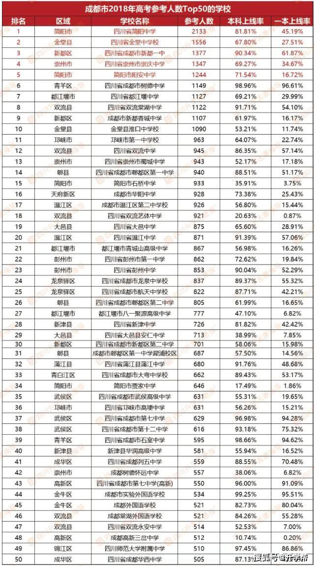 金堂人口数量_金堂黑山羊图片(2)