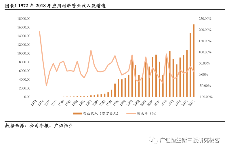 东北人口增长倒数第一_倒数第一图片(3)