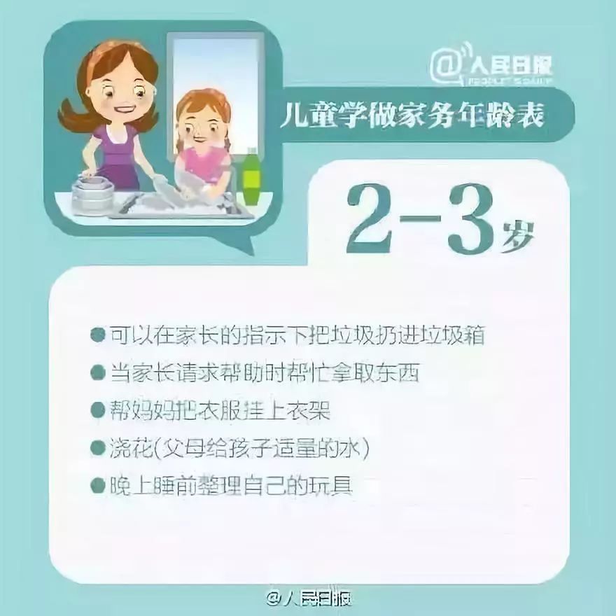 人民日报推荐 儿童学做家务年龄表:爸妈"懒一点",宝宝更独立!