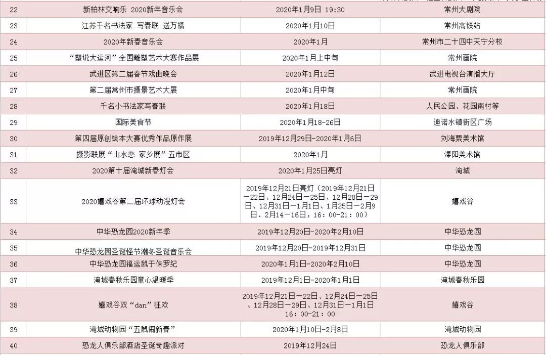 2019年常州人口_常州恐龙园(3)