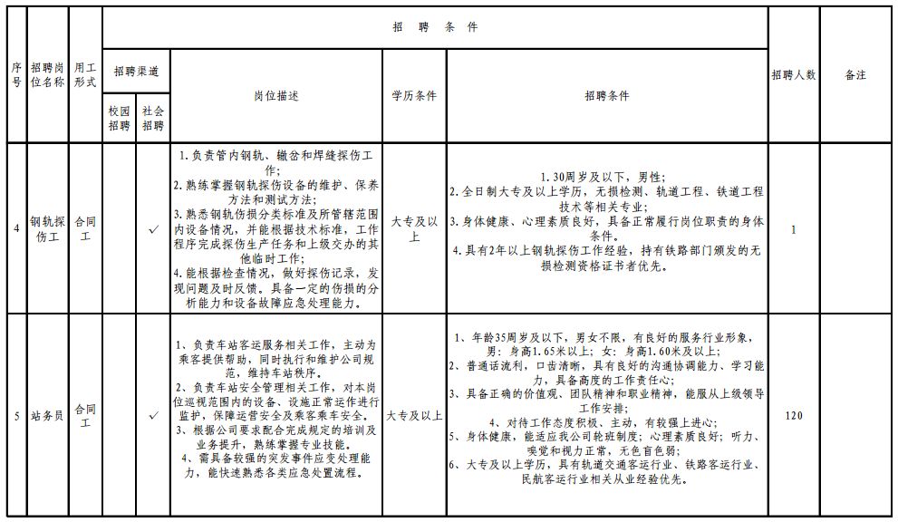 昆明地铁招聘_昆明地铁4号线B部分项目公司社会招聘公告