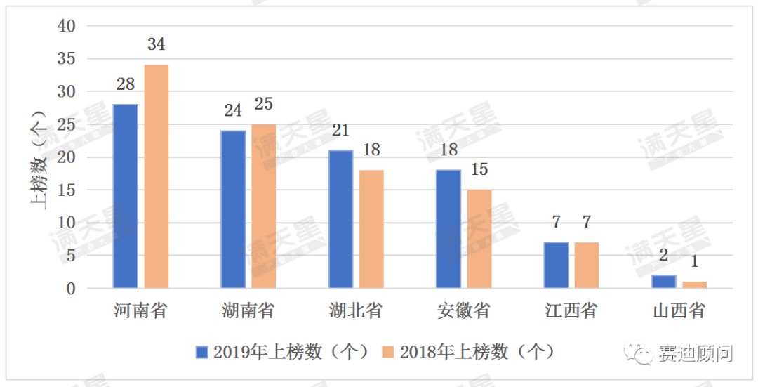 湖南省总人口是多少_湖南省有多少个市