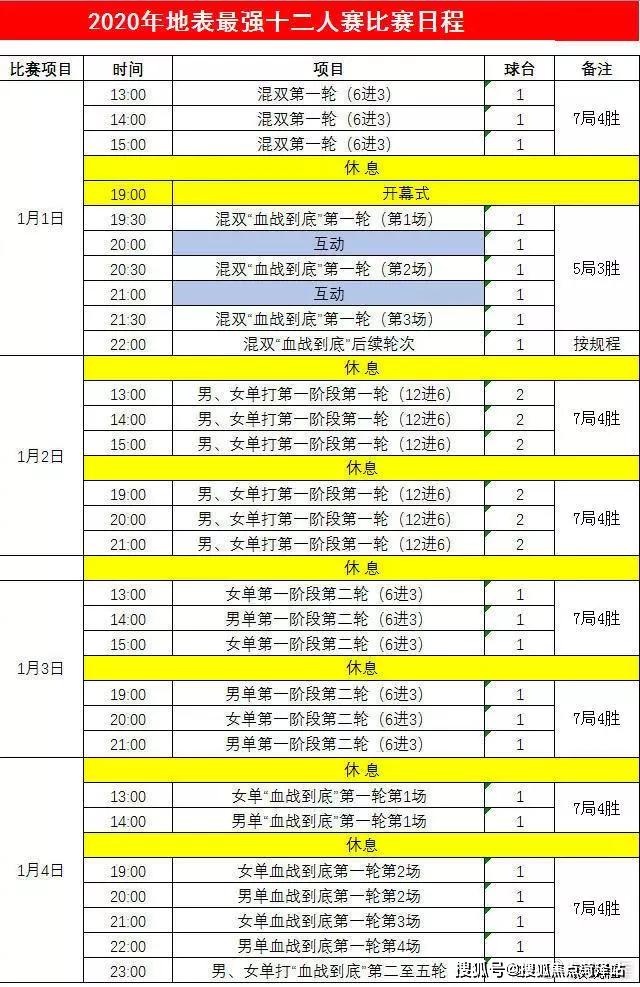 [搜狐焦点菏泽站]国乒世乒赛选拔名单确定，许昕陈梦领衔，马龙丁